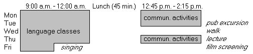 Weekly Schedule